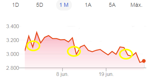 que es hodl