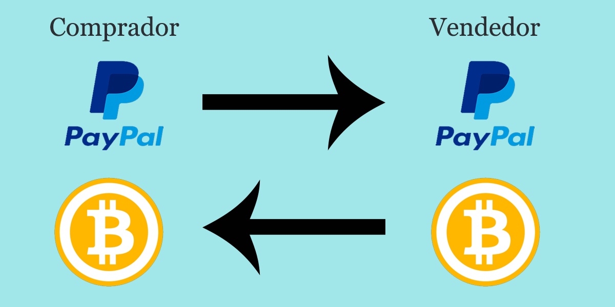 depositar en binance p2p desde argentina